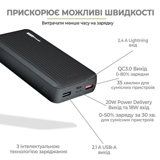 Батарея универсальная TechCharge 20000mAh, PD/18W, QC/3.0 (1742) Батарея универсальная TechCharge 20000mAh, PD/18W, QC/3.0 (1742)