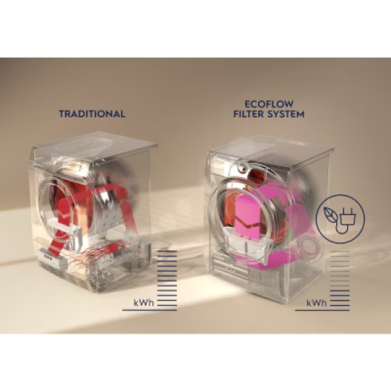 Сушильная машина Electrolux EW7H389SU Сушильная машина Electrolux EW7H389SU