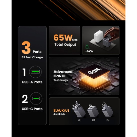 Зарядное устройство Ugreen 3xUSB 65W (2хUSB-C+USB-A) Gan Nexode Pro X755 (25871) Зарядное устройство Ugreen 3xUSB 65W (2хUSB-C+USB-A) Gan Nexode Pro X755 (25871)