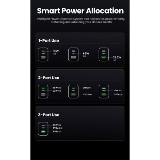 Зарядное устройство Ugreen 3xUSB 65W (2хUSB-C+USB-A) Gan Nexode Pro X755 (25871) Зарядное устройство Ugreen 3xUSB 65W (2хUSB-C+USB-A) Gan Nexode Pro X755 (25871)