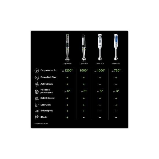 Блендер Braun MQ 535 SAUCE (MQ535SAUCE) Блендер Braun MQ 535 SAUCE (MQ535SAUCE)