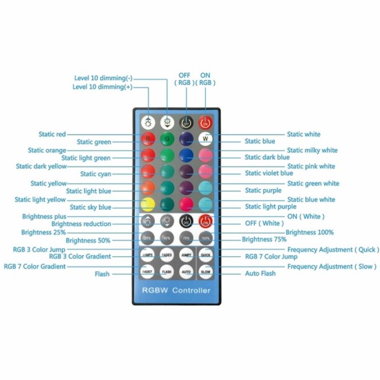 Набор блогера Puluz Ring LED lamp 12" (PU411EU) Набор блогера Puluz Ring LED lamp 12" (PU411EU)