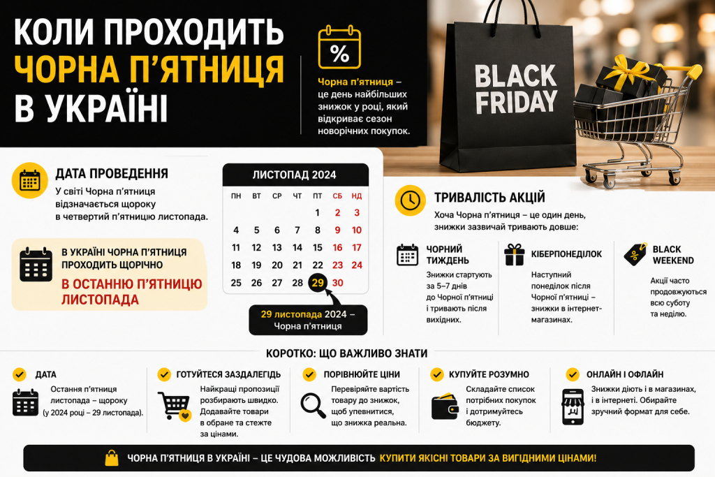 Інфографіка з датою проведення Чорної п'ятниці 2024 та тривалістю акцій